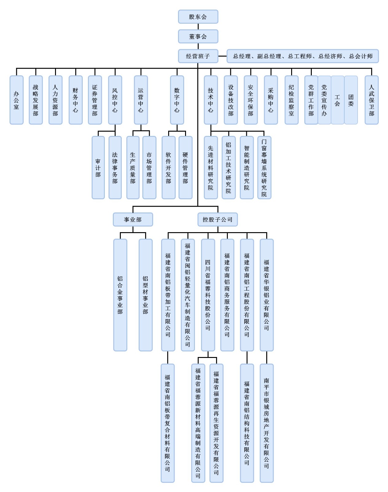 公司组织结构图2026（1）.jpg